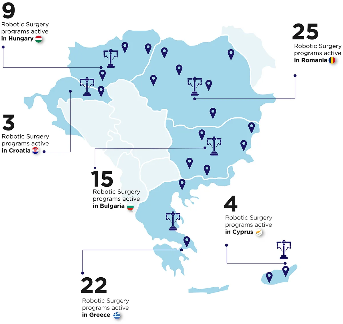 Robotic surgery 7 Visual da Vinci Systems SFM 2025